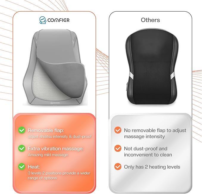 COMFIER Shiatsu Neck and Back Massager with Heat &amp Vibration 3D Deep Kneading Back Massage for Pain Relief Home Office UseGift for Her/HimGray