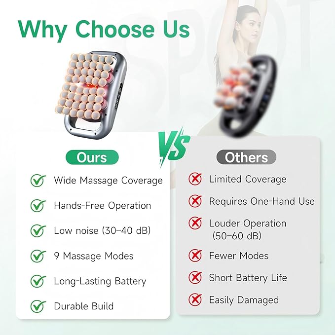 48-Head Deep Tissue Massage Gun Percussion Muscle Massager with 9 Modes &amp Adjustable Intensity Quiet Full-Body Relaxation for Back Shoulders Legs Feet Home Gym Office Use