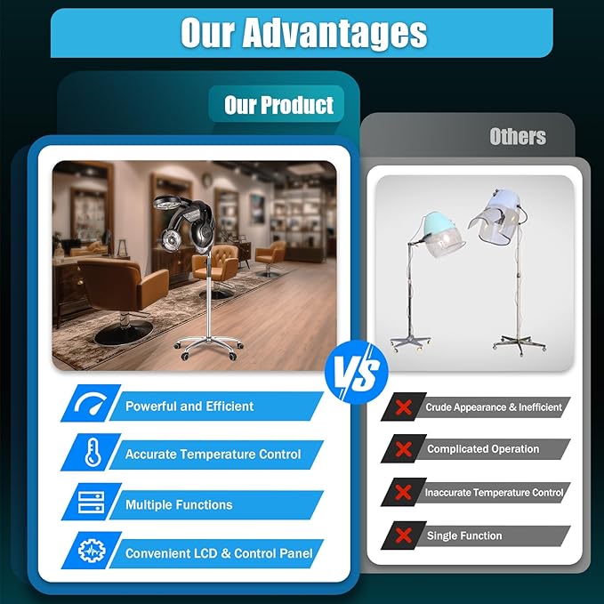 1400W Professional Hair Dryer Salon Hair Dryer Standing with LCD Screen Height Adjustable Powerful Salon Dryer Perfect for Home and Hair Salons (1400W)