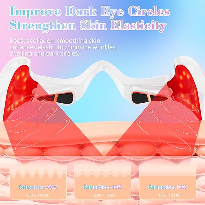 Under Eye Red Light Therapy Device Red Light Therapy GlassesRed 650 NMRed Light Eye Mask for The Treatment of Eye BagsDark CirclesPuffiness periorbital for Treating Acne (White）