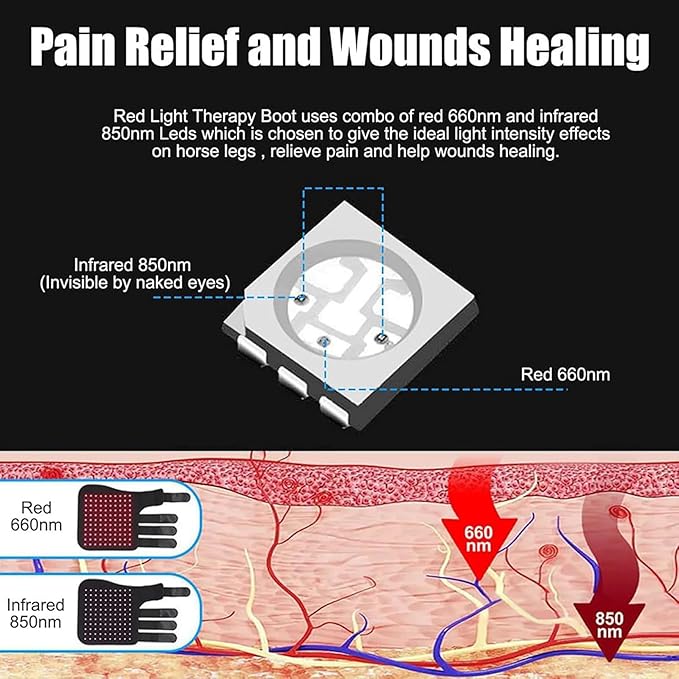 Red Light Therapy for Horses Leg Portable Wearable Infrared Light Therapy Horses Boot 660nm ＆850nm Red Light Therapy for Horse Leg Stifle Pain Left + Right