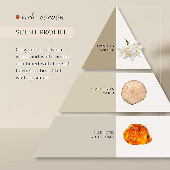 Rich Cocoon Shower Cream | Dutch Made Formulated | Natural Vegan &amp Cruelty Free | Paraben Sulfate &amp Silicone Free | Moisturizing Body Wash for All Skin Types | 200 ml
