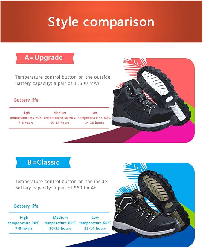 Electric Warm Shoes Winter Heating Charging Foot Cushion with 3 Temperature Settings Electric Foot Warmers Heating Shoes to Keep Feet Warm for Outdoor and Intdoor Safe UseBlackFemale Male 44