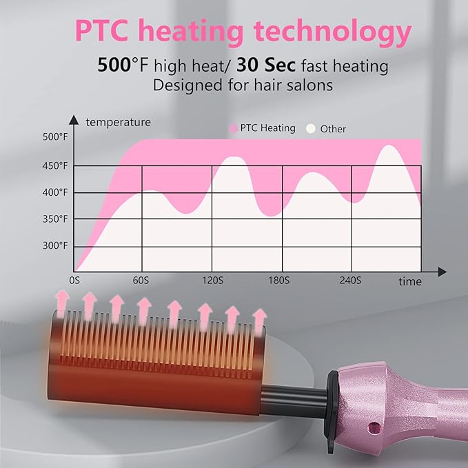Dan Technology Curved 500-Degree Dual Voltage Electric Hot Comb Hair Straightener and Pressing Comb for Wigs and African American Hair