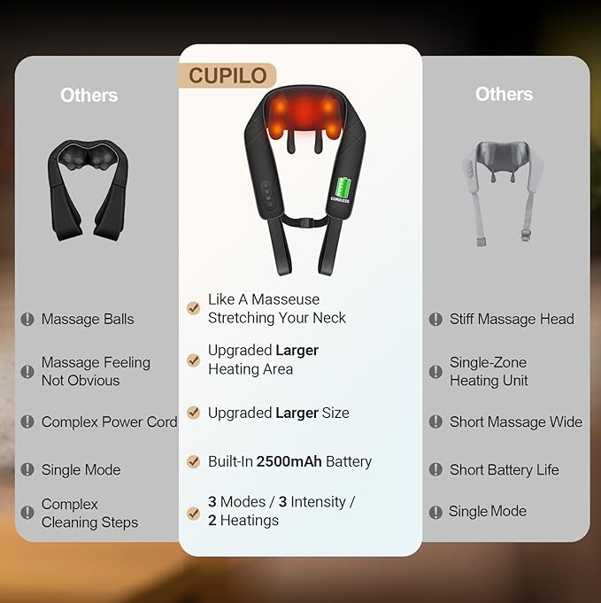 Cordless Neck Massager with Heat FSA Eligible HSA Store 4D Kneading Shoulder Massager for Pain Relief Deep Tissue Electric Shiatsu Massage for Neck and Shoulder Gifts for Mom Women