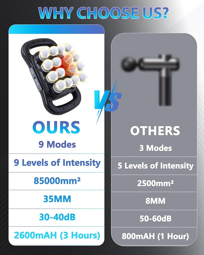 16-Head Massage Gun Deep Tissue Percussion Massager with 9 Modes &amp 9 Intensities 2600mAh Battery Back Massager for Pain Relief Deep Tissue for Muscle Pain Relief in Back Legs Shoulders