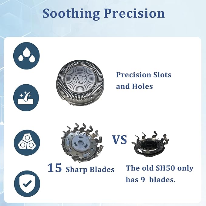 SH71 Replacement Rotary Head Fit for Philips Norelco Shaver Series 7000 and Series S5500 Metal Wheel Buckle and Upgrade 15 Precision Blades (Blue)