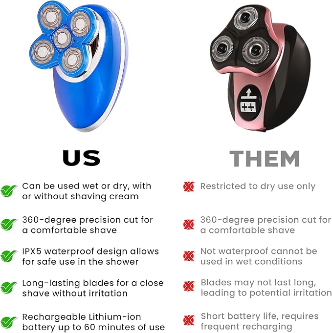 Pop Sonic 5-Head Electric Shaver Kit - Unisex (Blue) Shaver for Face Head &amp Body - Smooth Waterproof USB Rechargeable Trimmer with 360-Degree Precision Cut Heads for Men &amp Women