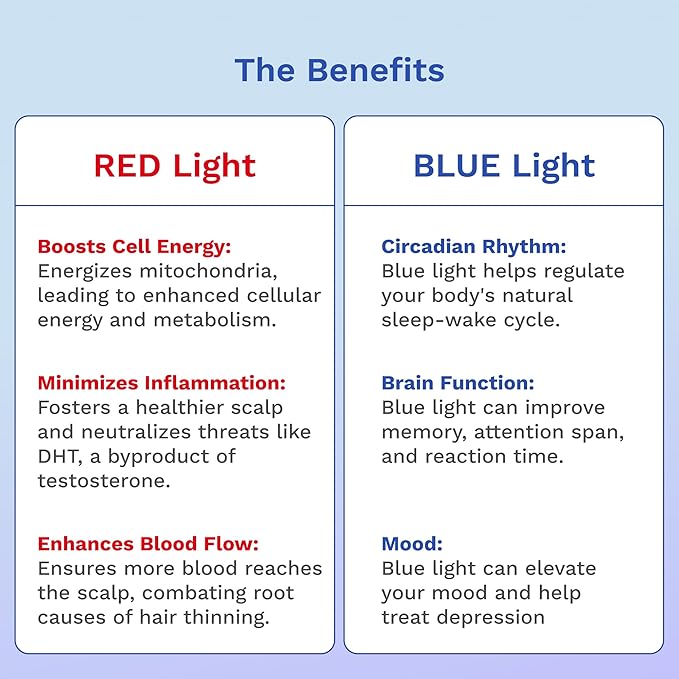 DualGlow Cap: Wireless Red &amp Blue Light Therapy Cap for Scalp Health Energy and Self-Care | Red Light Therapy on the Go for Men &amp Women