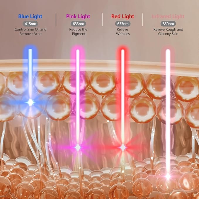 FSA Eligible Red Blue Light Therapy for Face Wrinkles Acne ReductionLED Face Mask Light TherapyRechargeable Home Beauty LED Mask with 4 Color