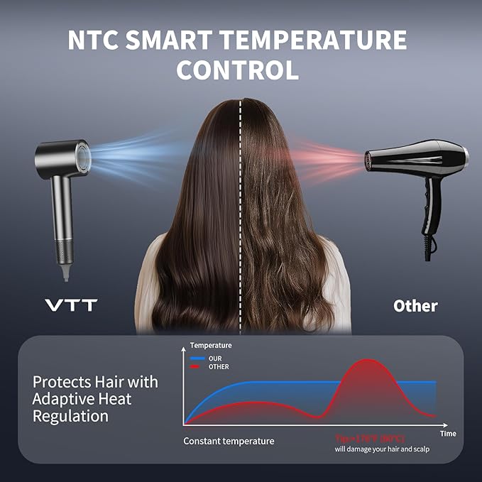 VTT Hair Dryer 150000 RPM High Speed Blow Dryer with Intelligent Temperature Control Magnetic Nozzle Fast-Drying Low Noise Hair Blow Dryer for Men and Women for Curly Hair for Home Travel Salon