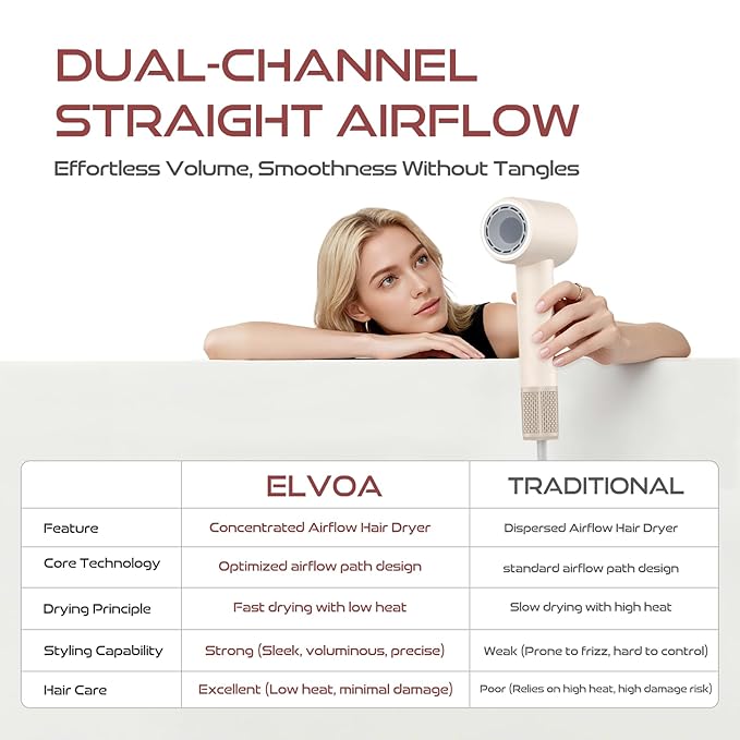 Intelligent Temperature Halo Hair Dryer: Professional Fast-Drying Blow Dryer 150000 RPM High-Speed with 200 Million Negative Ions Low Noise and Lightweight a Nozzle for Home and Travel