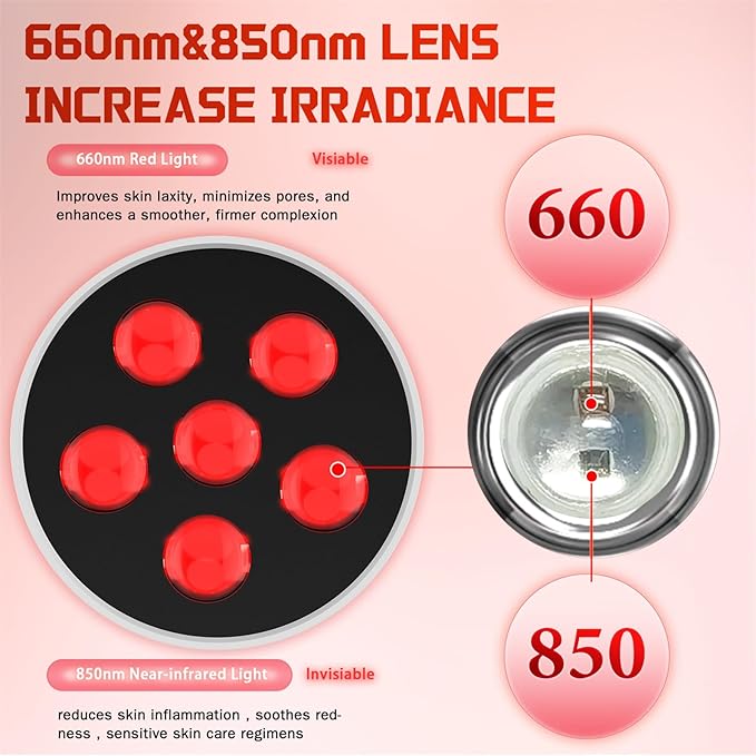 GOURIXIN Portable Red Light Therapy 6 Dual Chip LEDs Flicker Free Clinical Grade Panel 660nm 850nm Near Infrared Light 5-30 Minutes Time for Body Face