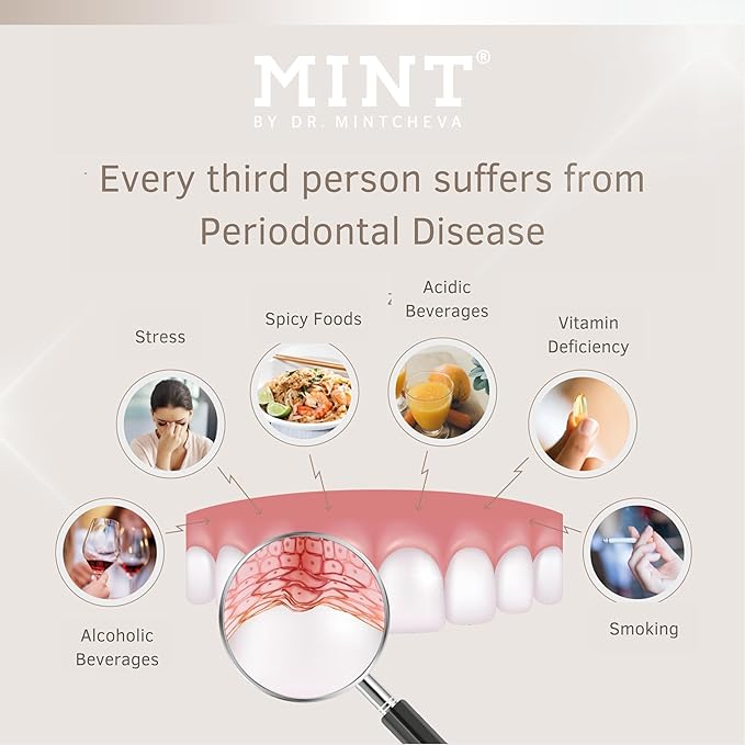 Mint PARO+ mouthwash - Innovative Formula - Care for Teeth and Gums - Against periodontal Disease Gum Irritation Bleeding Gums - by Dr. Mintcheva