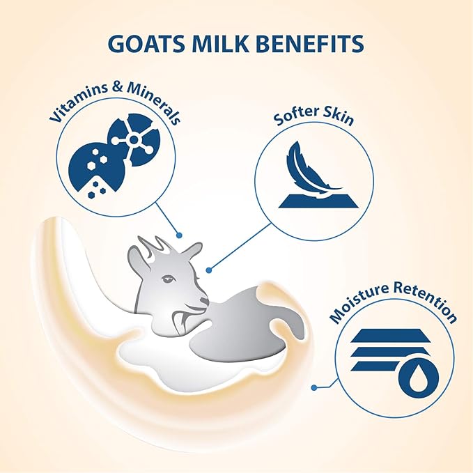 Lover's Care Goat's Milk Moisturizing Body Wash Shower Cream Avocado 40.7 Fl.Oz - Single…