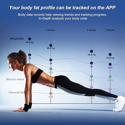 Healthkeep Body Fat Scale with Large VA Display 15 Body Datas with Heart Rate Smart Weight Scale Compatible with iOS &amp Android Max 400lbs/180kg 28cm White