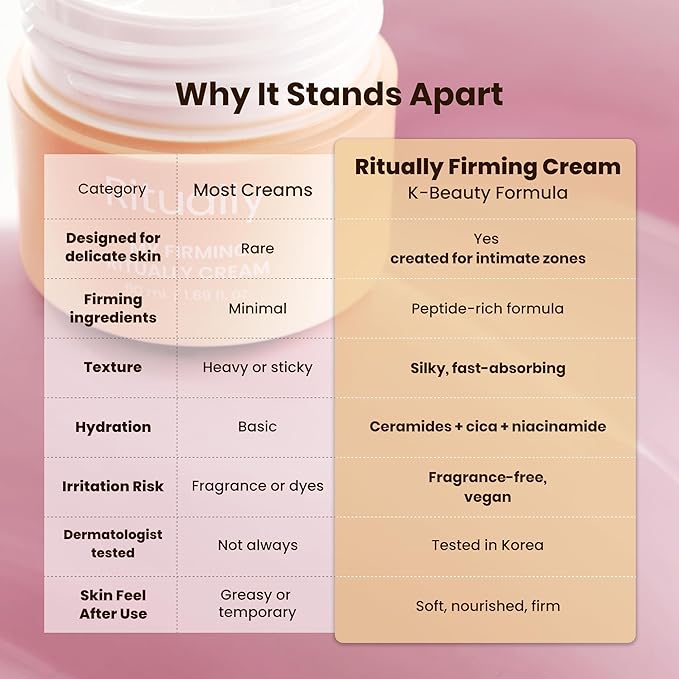 Post-Wax Soothing Cream – Peptide &amp Niacinamide Soothing Cream for Delicate Skin K-Beauty Hydrating Cream with Cica &amp Ceramides Helps Soothe Irritated Skin 1.76 oz