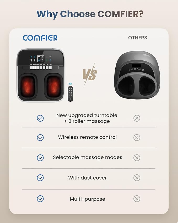 COMFIER Shiatsu Foot Massager with Heat for Neuropathy Plantar Fasciitis Feet Massage Machine with Deep Kneading Rolling Compression and Remote Control