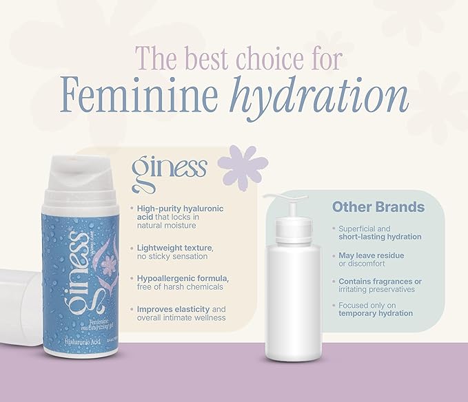 Hyaluronic Acid Intimate Serum | Gynecologist-Created for Women's Daily Comfort &amp Hydration | Hormone-Free 3.4oz