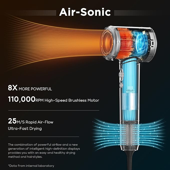 Hair Dryer 110 000 RPM Air-Sonic Blow Dryer with High-Speed Brushless Motor Cool Care Dry Display &amp 200 Million Negative Ionic PARWIN PRO BEAUTY 1875W Professional HairdryerChampagne Silver