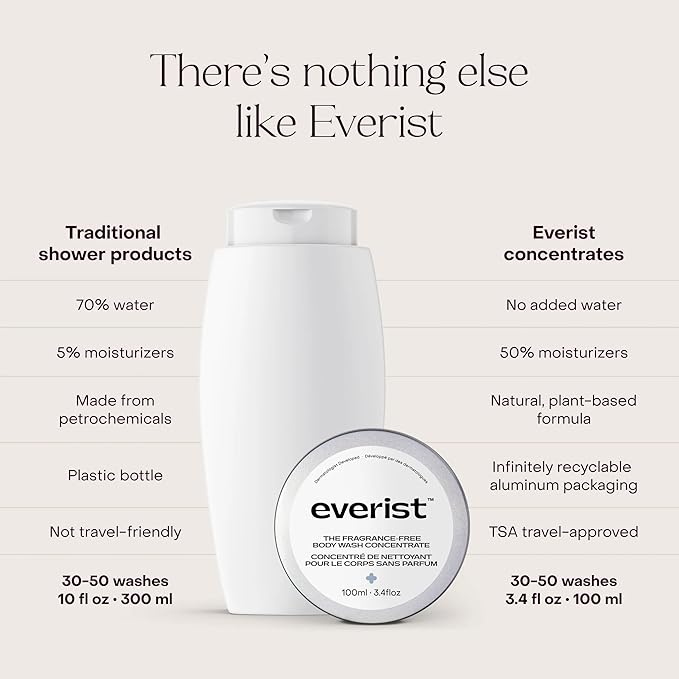 Everist Fragrance-Free Body Wash Concentrate – Dermatologist-Developed &amp Tested Hydrating Cream Cleanser with Aloe Vera &amp Glycerin – Hypoallergenic Non-Irritating Plant-Based Vegan – 100ml