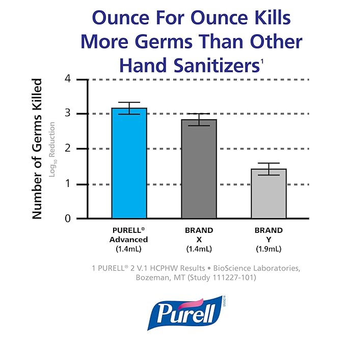 Purell Instant Hand Sanitizer 20 Oz. Pump Bottles Pack of 12