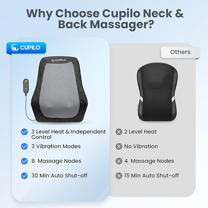 Back and Neck Massager FSA Eligible HSA Store Massager for Pain Relief Deep Tissue Heated Massage with Vibration Massage Pillow for Neck Back Shoulder Leg Gifts for Women Men