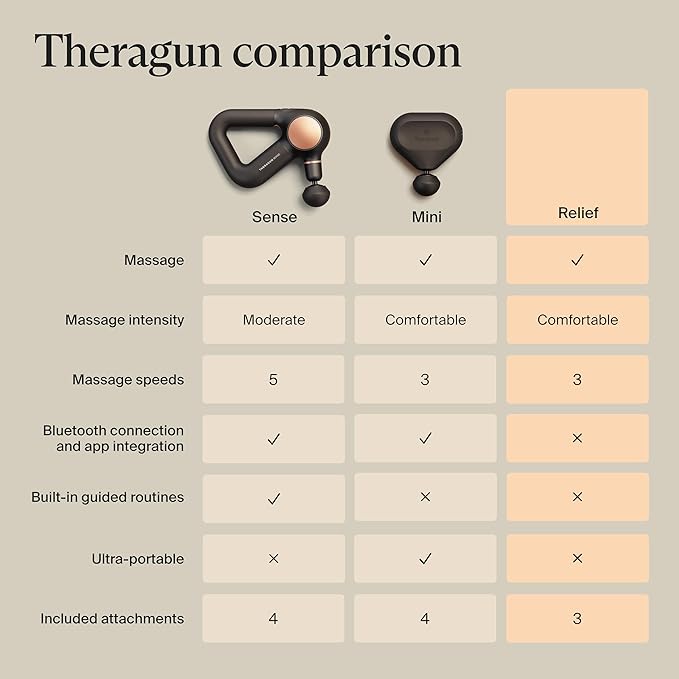 TheraGun Therabody Relief - Quiet Deep Tissue Therapy Massage Gun - Bluetooth Enabled Electric Percussion Massage Gun &amp Personal Massager for Pain in The Neck Back Leg Shoulder and Foot (Black