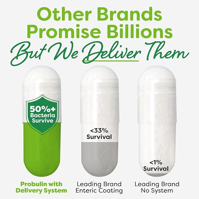 Probulin Womens Probiotic - Vaginal UT Gut &amp Immune Health with Lactobacillus Reuteri - 20 Billion CFU 12 Probiotic Strains &amp Prebiotics - 60 Vegan Gluten Free Capsules for Whole-Body Well