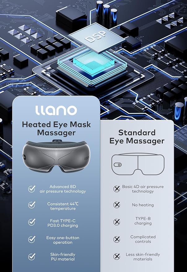 llano Eye Massager with Heat Heated Eye Mask with MusicFoldable Eye Care Face Eye Massager for Relax Eye Strain Dark Circle Dry Eye Birthday Holidays Gifts for Women/Men (Grey)