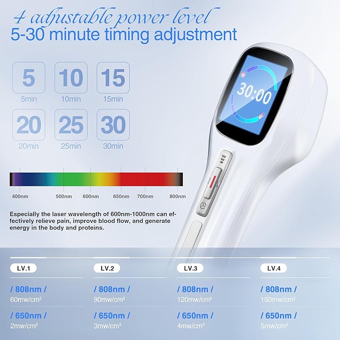 Cold Laser Therapy Device with LED Display Infrared Light Therapy for Body (4x808nm +14X650nm) Red Light Therapy for Pain Relief Joint and Muscles for Humans/Pet 8.6×2.1 Inch