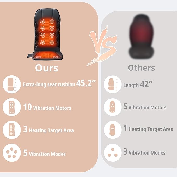 Upgraded Length Back Massager with Heat10 Vibration Massage Seat Cushion for HomeHeated Seat Cover Cushion for Pain Relief