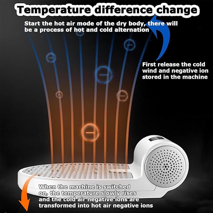 Full Body Dryer for Shower 1350W Negative Ions Body Heater Blow Dryer Foot Touch Control Body-Hair-Dryer 2 Wind Speeds Waterproof (White)