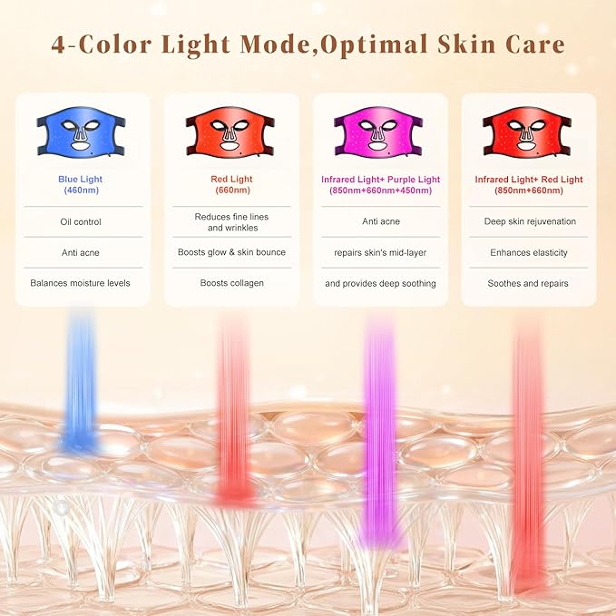 Red Light Therapy for Face and Neck Chest Red Light Therapy Mask 850nm Infrared Light Rechargeable 2000mAh Red Light Mask with 348 LED Beads 4 Modes Timer for Anti-Aging Wrinkles Repair (Black)