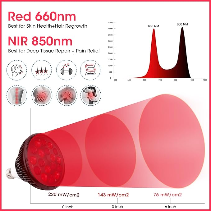 Red Light Therapy Lamp-54W 18 LED Infrared Light Therapy Device with Adjustable Lamp Holder 660nm Red and 850nm Near Infrared for Face Body (Red2)