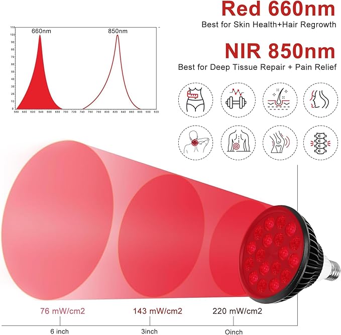 Red Light Therapy Bulb with Adjustable Socket Clamp 18 LEDs red Therapy Light with Lamp Holder for Body and Face with 660nm Red and 850nm Infrared Light Therapy Device for Skin Care Pain Relief