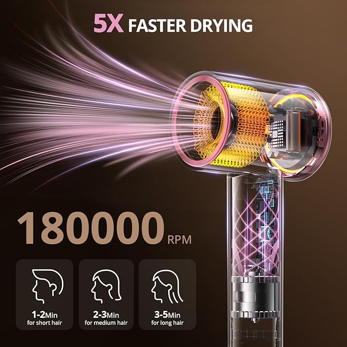 Ionic Hair Dryer with Diffuser and Concentrator- 180000 RPM High Speed Blow Dryer 3 Min Fast Drying Heat-Control Low Noise Lightweight Salon Professional Blow Dryer for Women Men （Rose Pink）