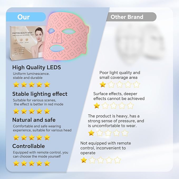 Red Light Therapy for face