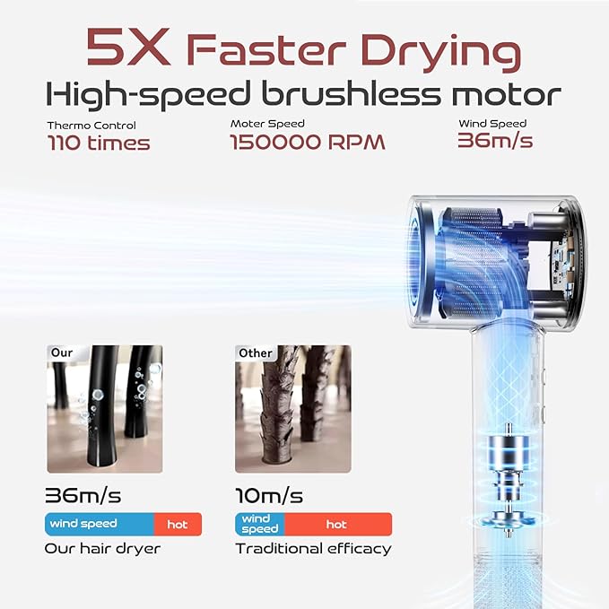 Intelligent Temperature Halo Hair Dryer: Professional Fast-Drying Blow Dryer 150000 RPM High-Speed with 200 Million Negative Ions Low Noise and Lightweight a Nozzle for Home and Travel