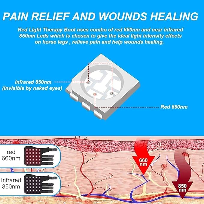 LED Red Light Therapy Device for Horse Leg Pain Horse Near Infrared Therapy Wrap Portable Deep Light Therapy for Horse Muscle Recovery (Left)