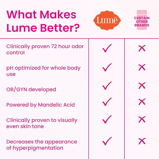Lume Whole Body Deodorant - Invisible Cream and Solid - 72 Hour Odor Control - Aluminum Free Baking Soda Free Skin Safe - 3.0 Ounce Cream and 2.6 Ounce Solid Bundle (Lavender Sage)