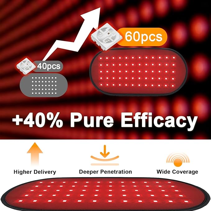 Cordless &amp Rechargeable Red Light Therapy Pad for Body Battery Powered 660nm &amp 850nm Light Therapy Belt with Heat Adjustable Straps for Back Waist Shoulder &amp Knee Portable Use Anywher