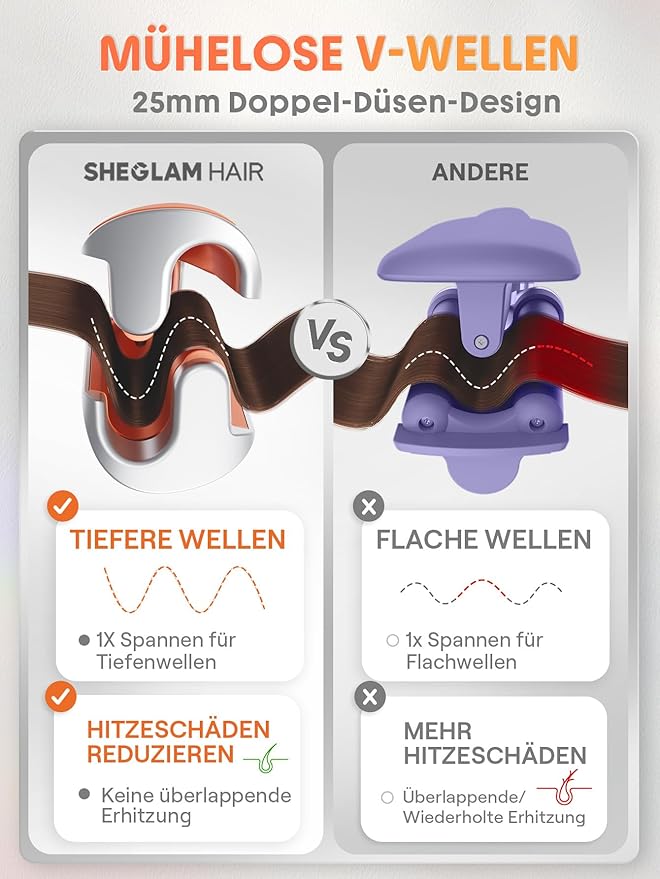 SHEGLAM Rotating Curling Iron+Beach Babe Hair Waver