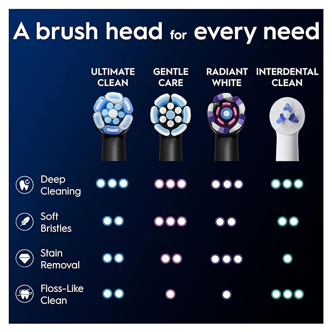 Oral-B iO Ultimate Cleaning Electric Toothbrush Heads 8 Pieces Ultimate Tooth Cleaning Toothbrush Attachment for Oral-B Toothbrushes Letterbox Enabled Packaging Black