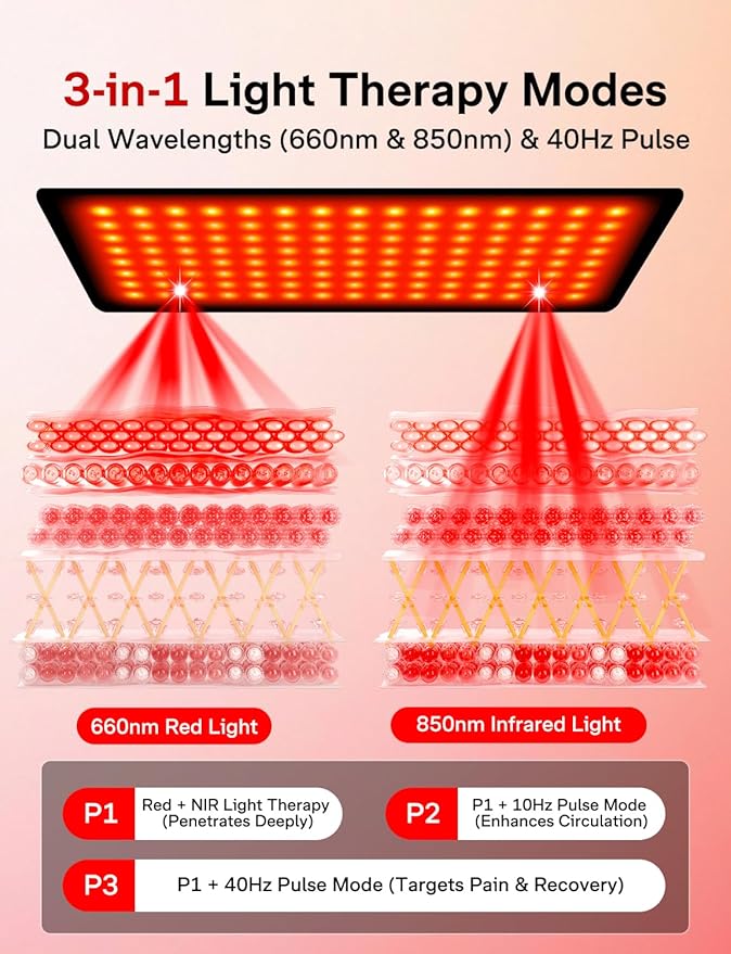 Medisana 3-in-1 Red Light Therapy Belt Cordless &amp Portable Infrared Red Light Therapy for Body with Red Light/Pulse/Heat/Vibration - 660nm/850nm for Back Pain Relief (Regular)