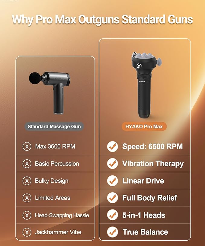 HYAKO Pro Max Therapy Massager - 6500 RPM Pro-Grade Deep Tissue Vibration for Full Body Pain Relief &amp Fascia Release | for Large Muscles &amp Sensitive Areas | Handheld Portable Massage Gun (Grey