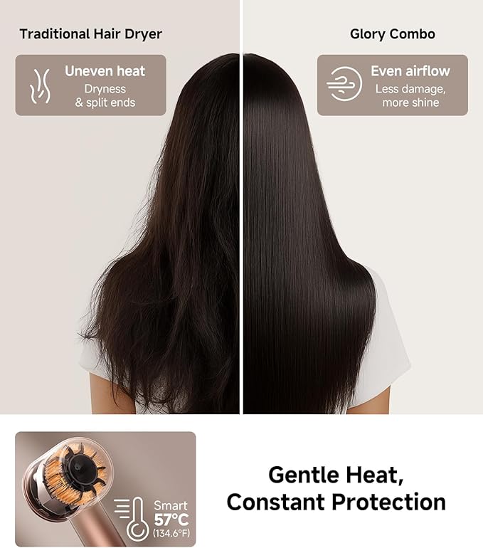 DREAME Hair Glory Combo High-Speed Hair Dryer 110000 RPM Motor 300 Million Negative Ions Fast-Dry in 2 Minutes Lightweight &amp Quiet Smart Temp Control Ideal for Smooth Shiny Hair