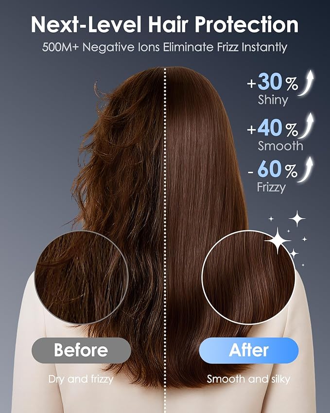 Ionic Hair Dryer with Diffuser - 160000RPM High-Speed Blow Dryer 500 Millons Ions Frizz Free Fast Drying for Women Lightweight Quiet Professional Dryer for Curly or Straight Styles Black