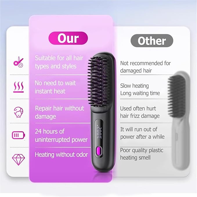 GO Brush Upgraded Version Portable Travel Straightener with LCD Temperature Display Portable Hair Straightener Fast-Heating Cordless mini Hair Comb(White)