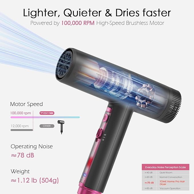 TOME Hair Dryer 1875W High-Speed EC Motor 110000 RPM Ionic Blow Dryer Fast Drying Cool Shot Lock 3 Heat 2 Speed 4 Attachments (Styling Nozzle Diffuser 2 Air-Powered Wrap Wands) 125V Hot Pink